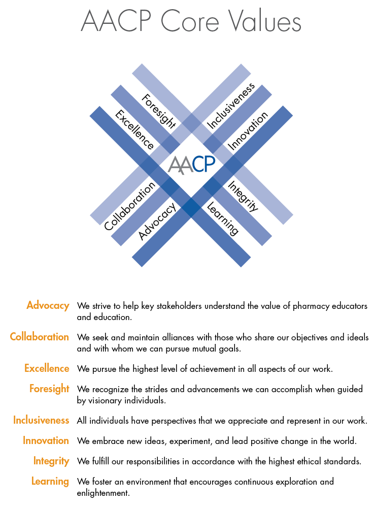 AACP's Core Values