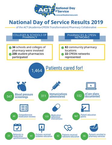 Inforgraph